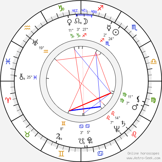 Fan Vavřincová birth chart, biography, wikipedia 2023, 2024