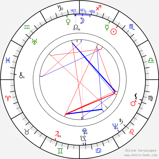 Fan Vavřincová birth chart, Fan Vavřincová astro natal horoscope, astrology