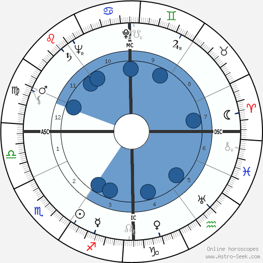 Francis Lemarque wikipedia, horoscope, astrology, instagram