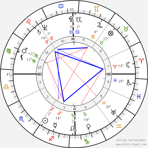 Francis Lemarque birth chart, biography, wikipedia 2024, 2025