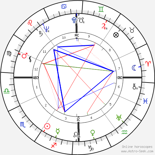 Francis Lemarque birth chart, Francis Lemarque astro natal horoscope, astrology