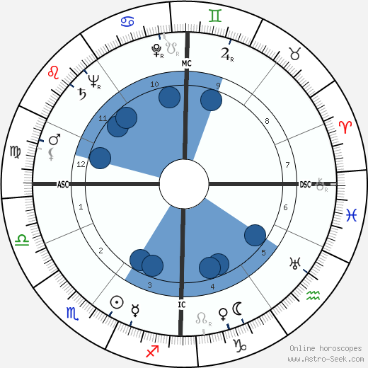 Fritz Rentrop wikipedia, biography, birth chart, instagram Fritz Rentrop wikipedia, horoscope, astrology, instagram