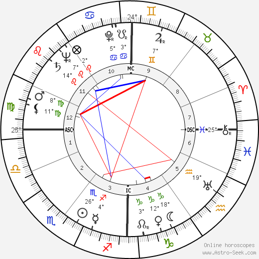 Fritz Rentrop birth chart, biography, wikipedia 2023, 2024