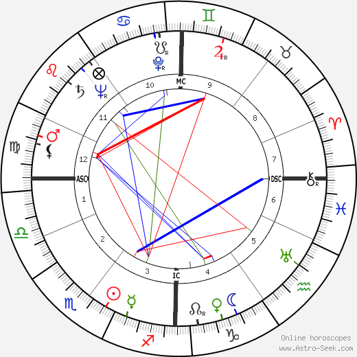 Fritz Rentrop birth chart, Fritz Rentrop astro natal horoscope, astrology