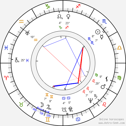 Hartmut Grund birth chart, biography, wikipedia 2024, 2025
