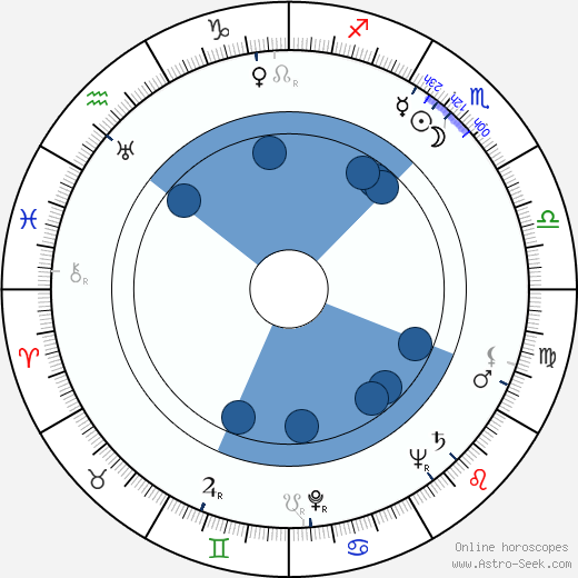 Henry Theel Oroscopo, astrologia, Segno, zodiac, Data di nascita, instagram