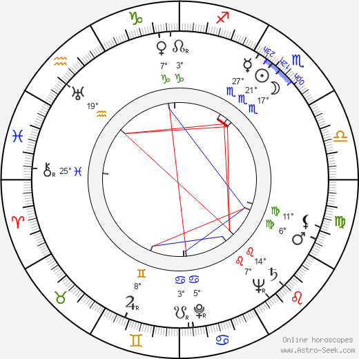 Henry Theel birth chart, biography, wikipedia 2024, 2025