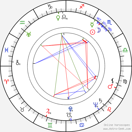 Henry Theel birth chart, Henry Theel astro natal horoscope, astrology