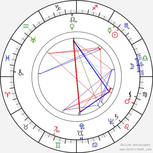 Ilse Steppat birth chart, Ilse Steppat astro natal horoscope, astrology