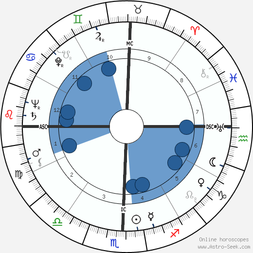 Indira Gándhí wikipedia, horoscope, astrology, instagram