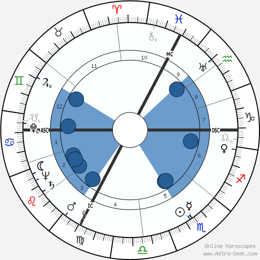 Jacqueline Auriol wikipedia, horoscope, astrology, instagram