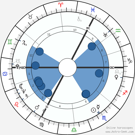 Jacqueline Auriol wikipedia, biography, birth chart, instagram Jacqueline Auriol wikipedia, horoscope, astrology, instagram
