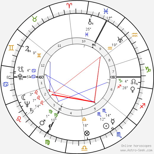 Jacqueline Auriol birth chart, biography, wikipedia 2024, 2025
