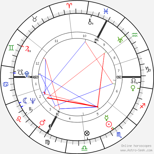 Jacqueline Auriol birth chart, Jacqueline Auriol astro natal horoscope, astrology