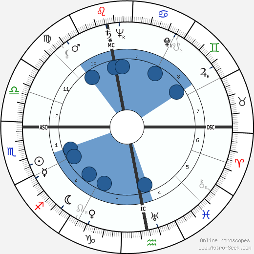 Joe Cornelis wikipedia, horoscope, astrology, instagram