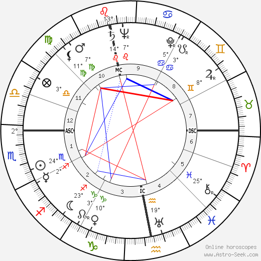 Joe Cornelis birth chart, biography, wikipedia 2024, 2025