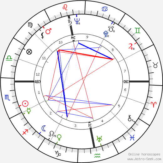 Joe Cornelis birth chart, Joe Cornelis astro natal horoscope, astrology