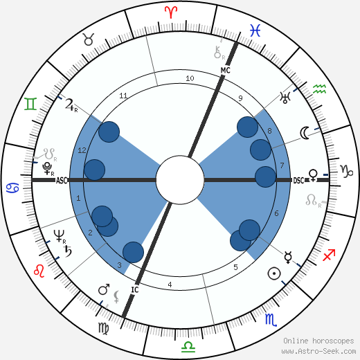 John H. Platts wikipedia, horoscope, astrology, instagram