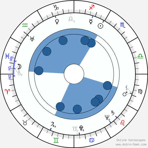 John Newland horoscope, astrology, sign, zodiac, date of birth, instagram