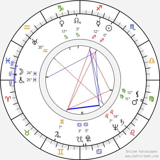John Newland birth chart, biography, wikipedia 2024, 2025