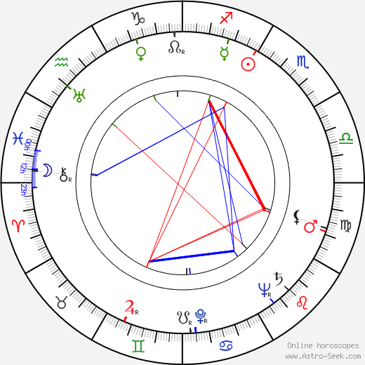 John Newland birth chart, John Newland astro natal horoscope, astrology