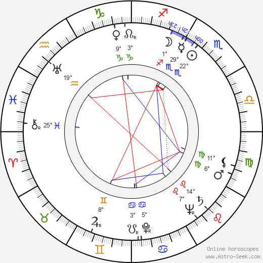 John Whiting birth chart, biography, wikipedia 2023, 2024