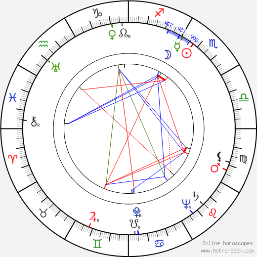 John Whiting birth chart, John Whiting astro natal horoscope, astrology