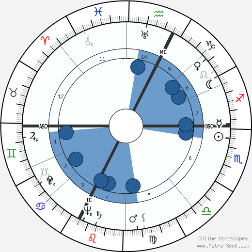 Leandro Remondini wikipedia, horoscope, astrology, instagram