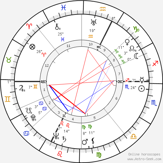 Leandro Remondini birth chart, biography, wikipedia 2024, 2025