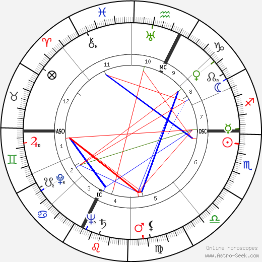 Leandro Remondini birth chart, Leandro Remondini astro natal horoscope, astrology