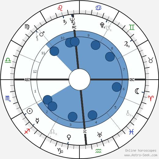 Len Perme wikipedia, biography, birth chart, instagram Len Perme wikipedia, horoscope, astrology, instagram