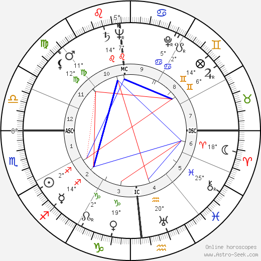 Len Perme birth chart, biography, wikipedia 2024, 2025