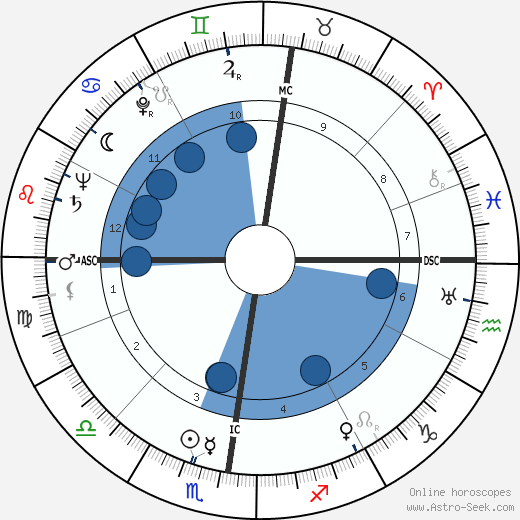 Madeleine Robinson wikipedia, biography, birth chart, instagram Madeleine Robinson wikipedia, horoscope, astrology, instagram