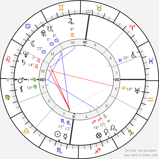 Madeleine Robinson birth chart, biography, wikipedia 2024, 2025