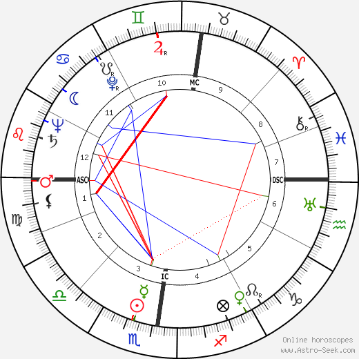 Madeleine Robinson birth chart, Madeleine Robinson astro natal horoscope, astrology