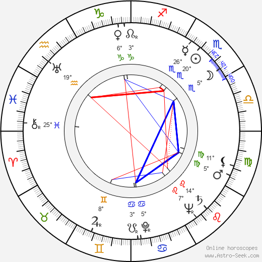 Margrit Winter birth chart, biography, wikipedia 2023, 2024