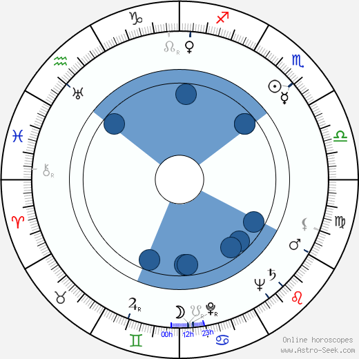 Mauno Kuusisto wikipedia, horoscope, astrology, instagram