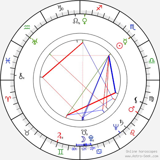 Mauno Kuusisto birth chart, Mauno Kuusisto astro natal horoscope, astrology