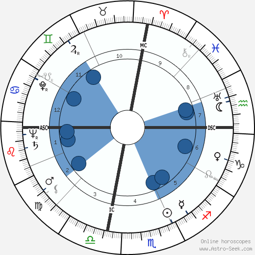 Maurice Franklin Weisner wikipedia, horoscope, astrology, instagram