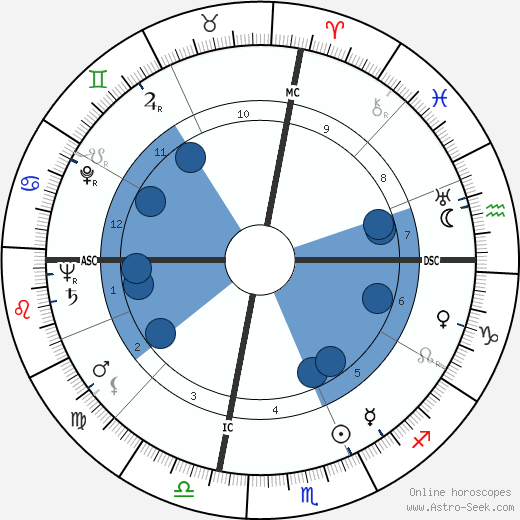 Maurice Franklin Weisner wikipedia, biography, birth chart, instagram Maurice Franklin Weisner wikipedia, horoscope, astrology, instagram