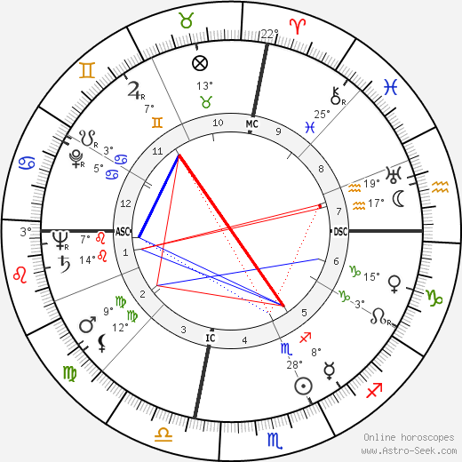 Maurice Franklin Weisner birth chart, biography, wikipedia 2024, 2025