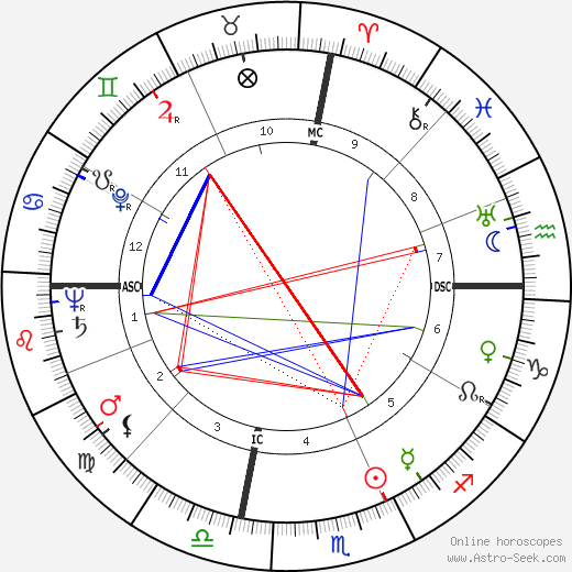 Maurice Franklin Weisner birth chart, Maurice Franklin Weisner astro natal horoscope, astrology