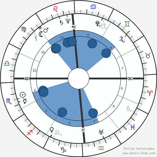 Patricia Crossley wikipedia, biography, birth chart, instagram Patricia Crossley wikipedia, horoscope, astrology, instagram
