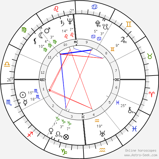 Patricia Crossley birth chart, biography, wikipedia 2024, 2025