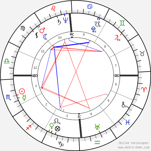 Patricia Crossley birth chart, Patricia Crossley astro natal horoscope, astrology