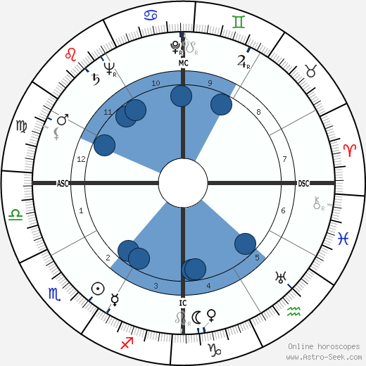 Pedro Infante wikipedia, horoscope, astrology, instagram