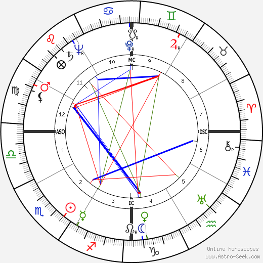 Pedro Infante birth chart, Pedro Infante astro natal horoscope, astrology