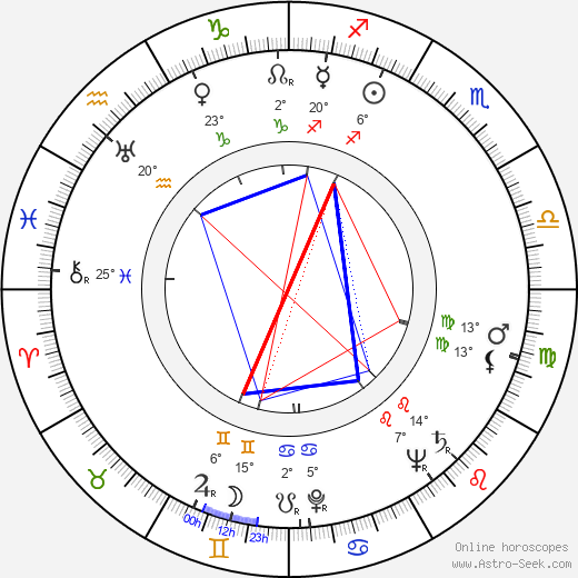 Pierre Gaspard-Huit birth chart, biography, wikipedia 2024, 2025