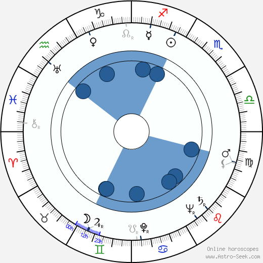 Ramón Gay wikipedia, biography, birth chart, instagram Ramón Gay wikipedia, horoscope, astrology, instagram