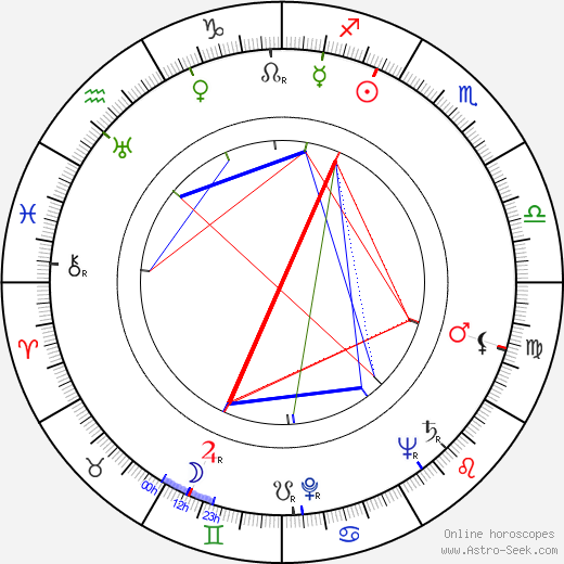Ramón Gay birth chart, Ramón Gay astro natal horoscope, astrology